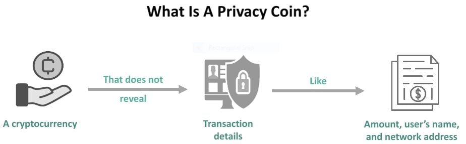 privacy-coins
