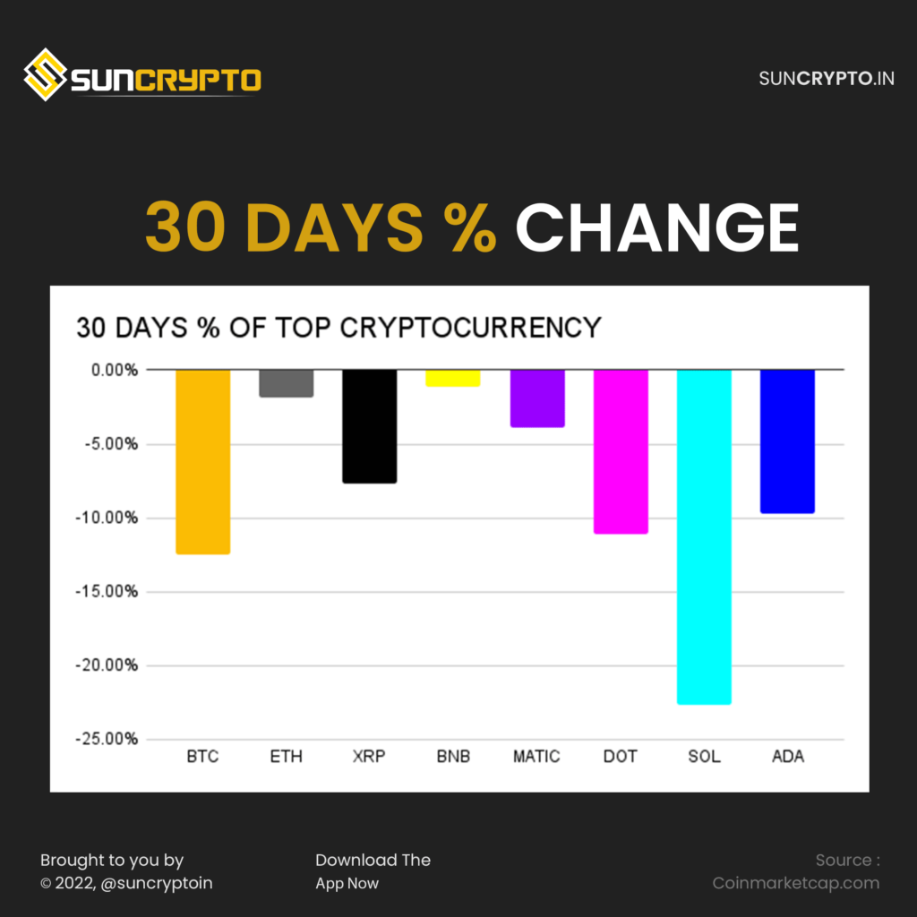 Weekly crypto report