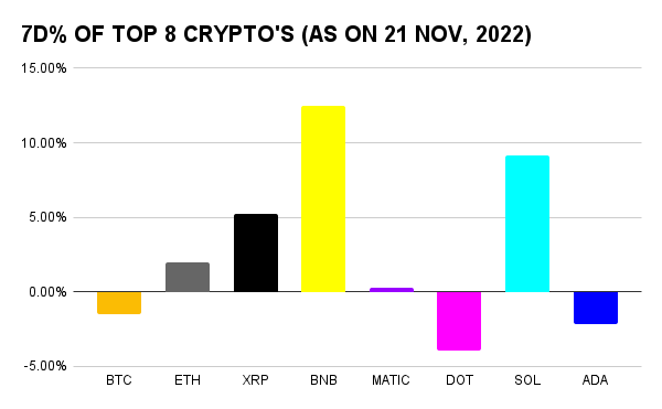 Weekly crypto market report