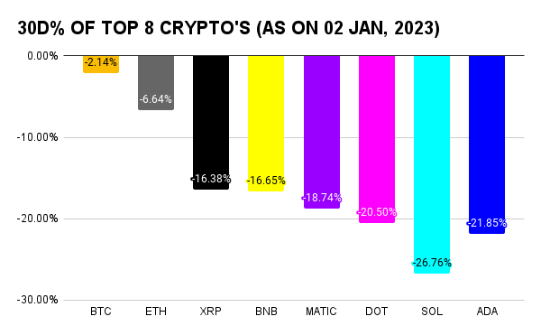 Monthly Crypto Market Report 