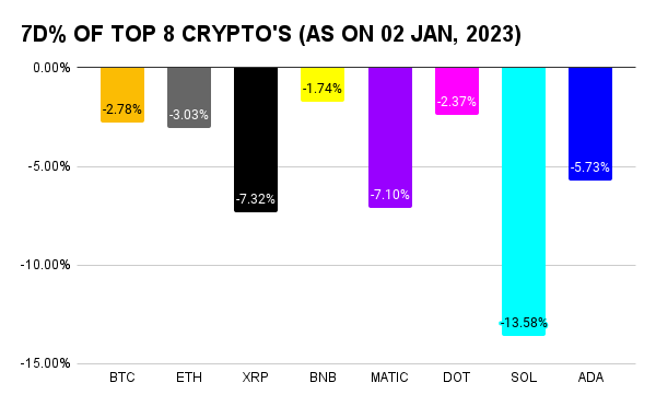 Weekly Crypto Market Report 