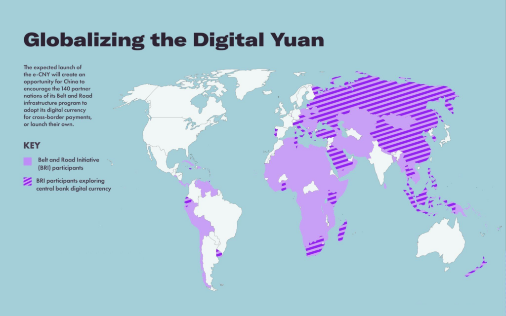 Globalization of Digital Yuan