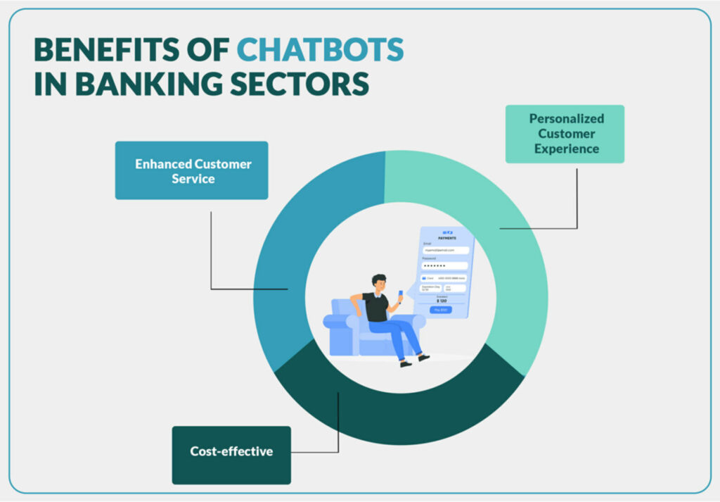 benefits of chatbots