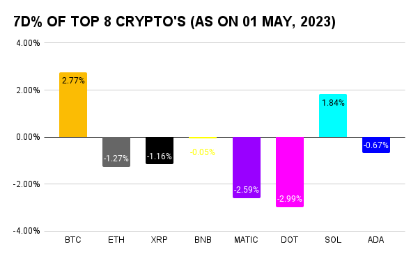 Top 10 Crypto Weekly Report
