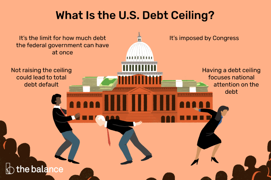 What is Debt Ceiling?