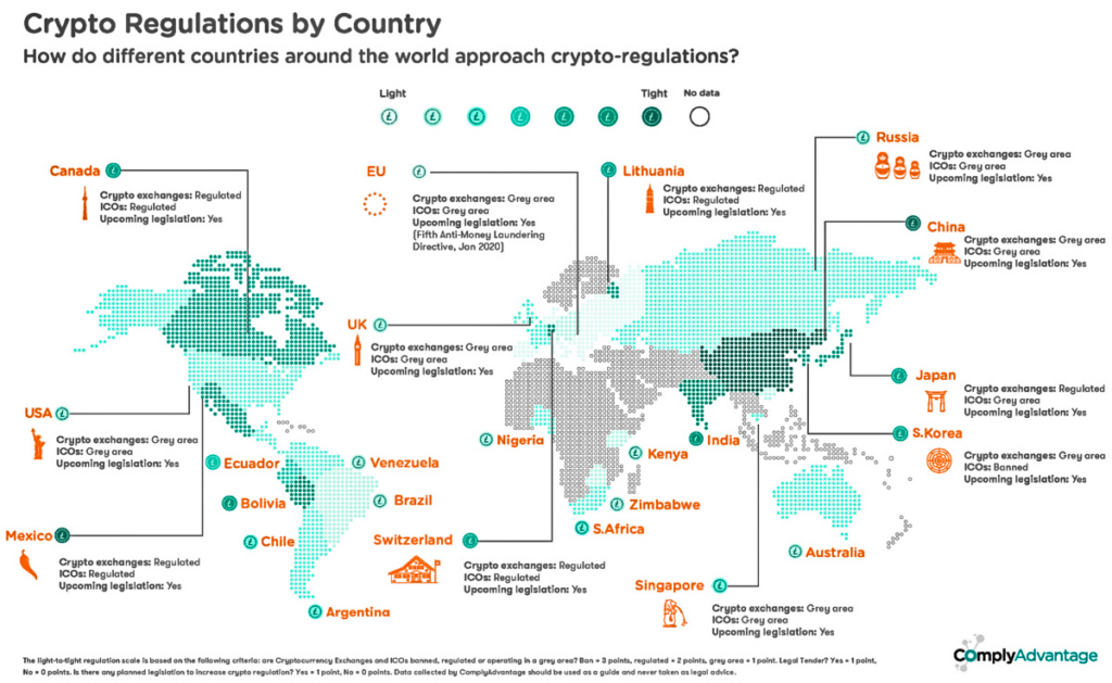 Crypto Regulation in Different Countries