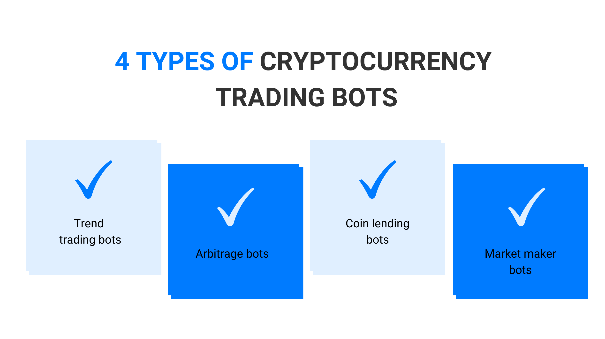 4 types of crypto bots