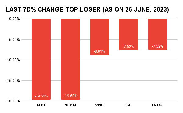 top crypto losers