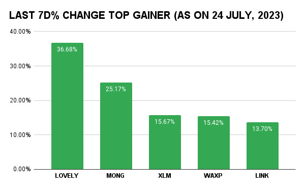 Top Crypto Gainers 