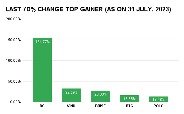 top crypto gainers 