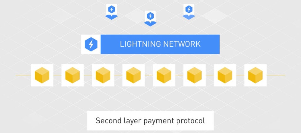 What is Lightning Network
