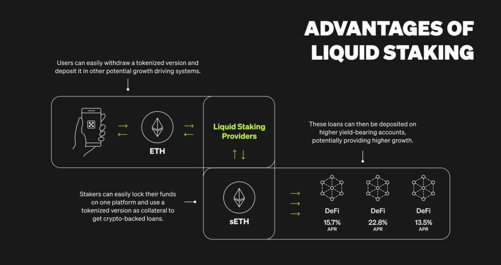 Advantages of Liquid Staking