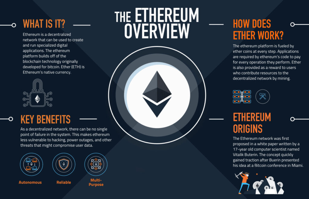 Ethereum Overview