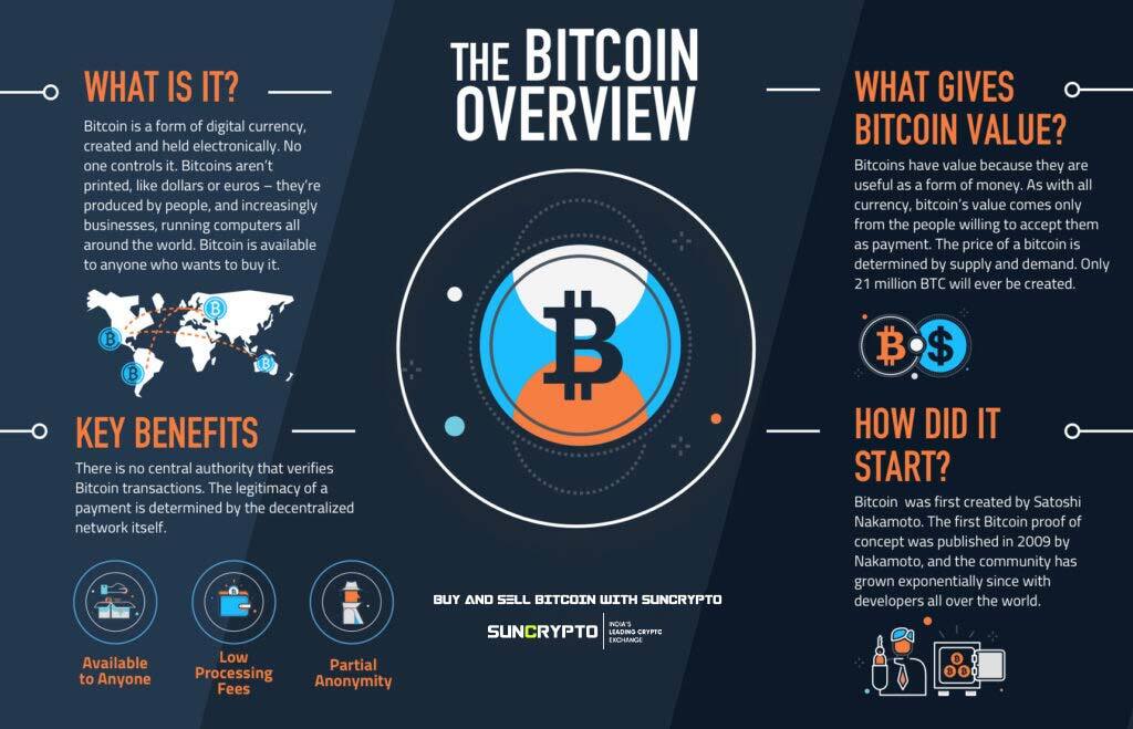 Bitcoin Overview