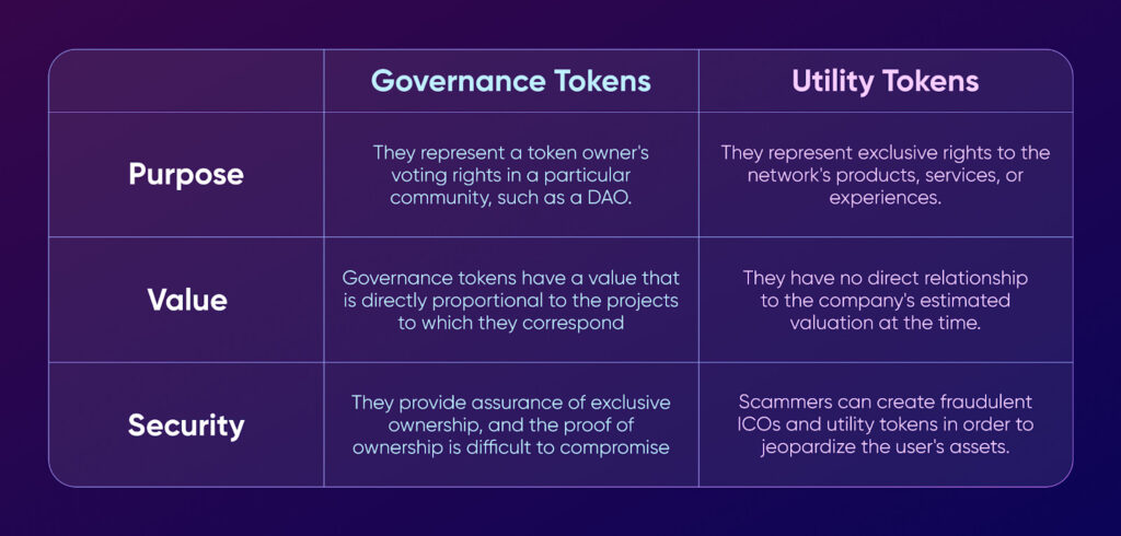 Governance Token vs Utility Token