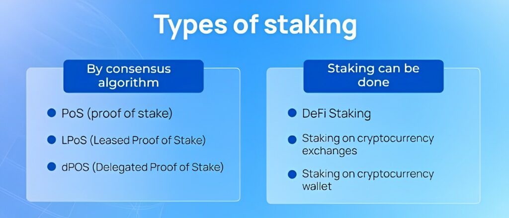 Types of Staking