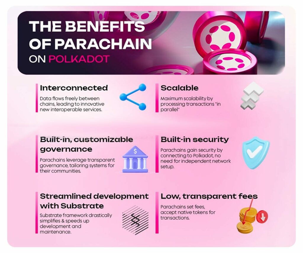 Benefits of Parachains