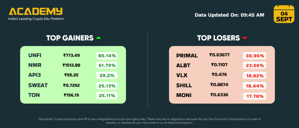 Crypto Weekly Update Top Gainers and Losers