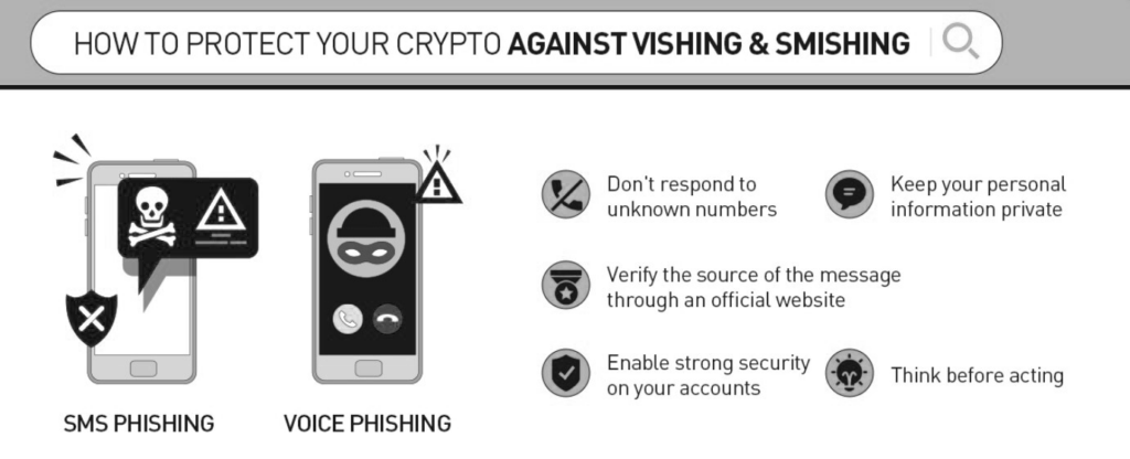 Phishing Crypto Scams