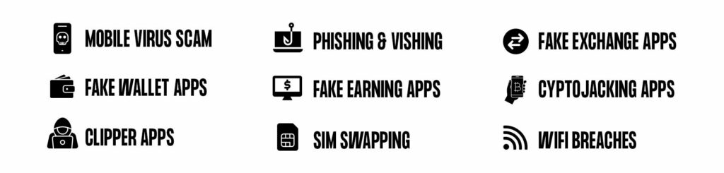 Different types of Crypto Scams