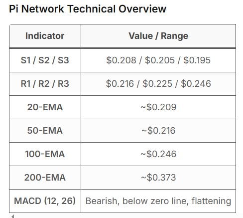 pi-coin-price-in-india