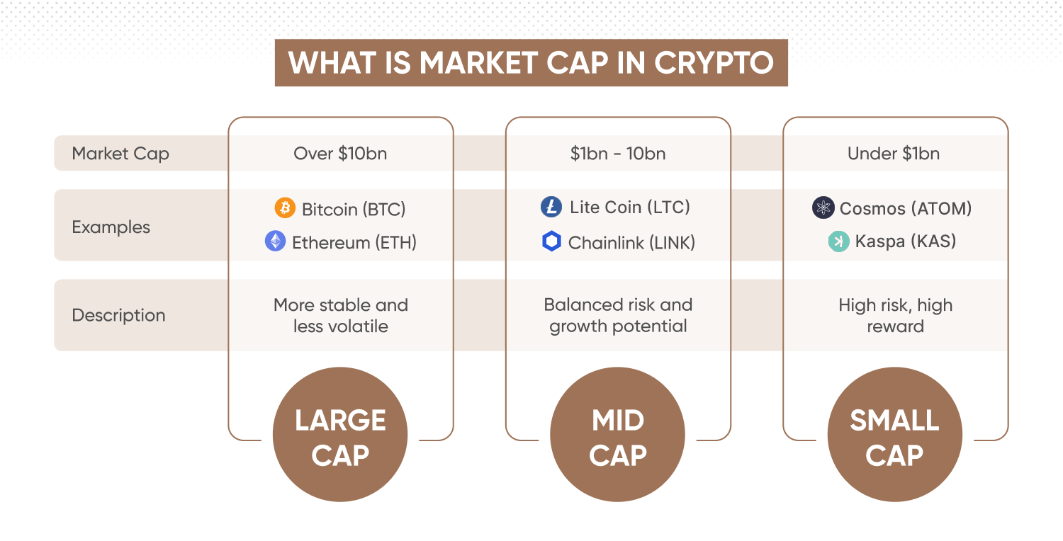 market-cap
